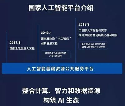 AI“五部曲” 不覺已到軟件開發(fā)的下半場