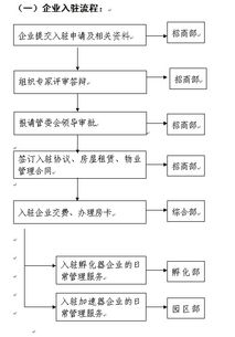 濰坊光電創(chuàng)新創(chuàng)業(yè)服務(wù)中心科技企業(yè)孵化器與加速器管理辦法