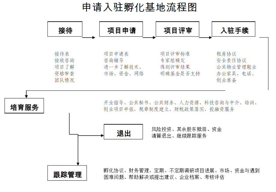 在廣州創(chuàng)業(yè)注冊(cè)公司全攻略 注入抖音創(chuàng)業(yè)孵化器的力量