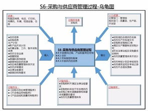 iatf16949質(zhì)量管理體系過程關(guān)系與烏龜圖經(jīng)典版