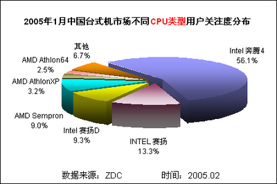 產(chǎn)品關(guān)注度分析 以計(jì)算機(jī)數(shù)據(jù)處理領(lǐng)域?yàn)楹诵牡膶ｍ?xiàng)研究