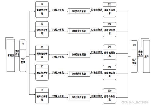 Django框架下的NBA球員數(shù)據(jù)可視化分析系統(tǒng)設(shè)計(jì)與實(shí)現(xiàn)
